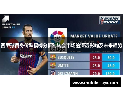 西甲球员身价跌幅榜分析对转会市场的深远影响及未来趋势