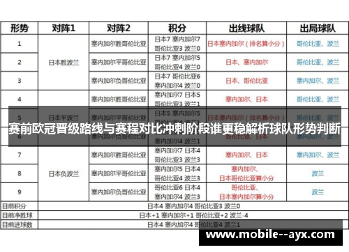 赛前欧冠晋级路线与赛程对比冲刺阶段谁更稳解析球队形势判断
