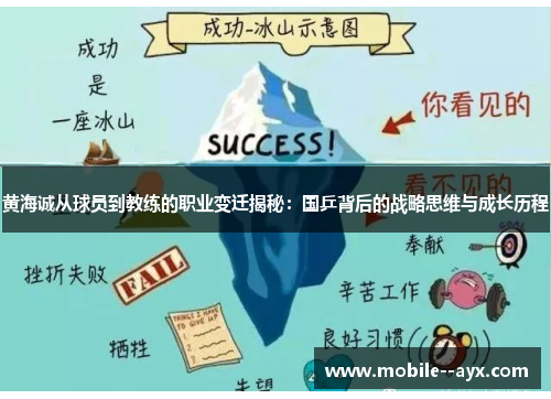 黄海诚从球员到教练的职业变迁揭秘:国乒背后的战略思维与成长历程 黄海诚从球员到教练的职业变迁揭秘:国乒背后的战略思维与成长历程